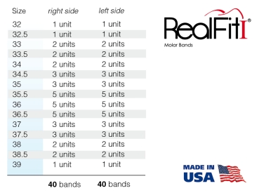 RealFit™ I - Intro-Kit, SD, kombi. podwójna zawiera Lip Bumper (ząb 46, 36), Roth .022"