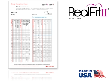 RealFit™ II snap - SG, kombinacja pojedyncza (ząb 26, 27) Roth .018"