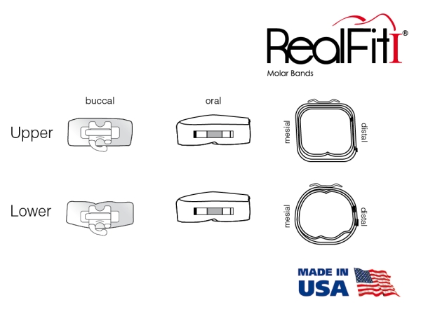 RealFit™ I - Intro-Kit, SD, kombi. podwójna zawiera Lip Bumper (ząb 46, 36), Roth .022"