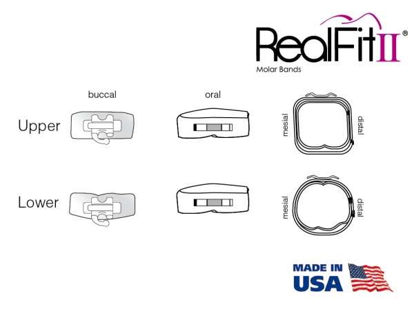 RealFit™ II snap - SG, kombinacja pojedyncza (ząb 26, 27) Roth .018"