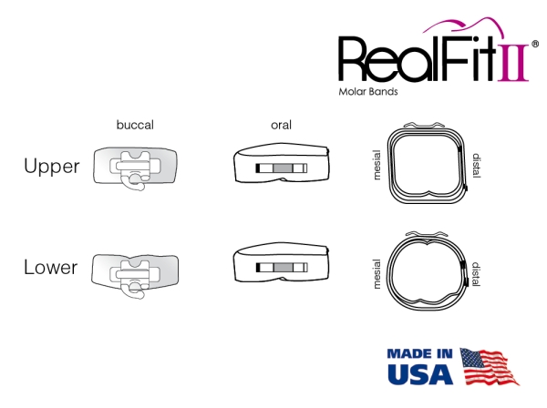 RealFit™ II snap - SD, kombinacja podwójna + zamek językowy (ząb 36), MBT* .022"